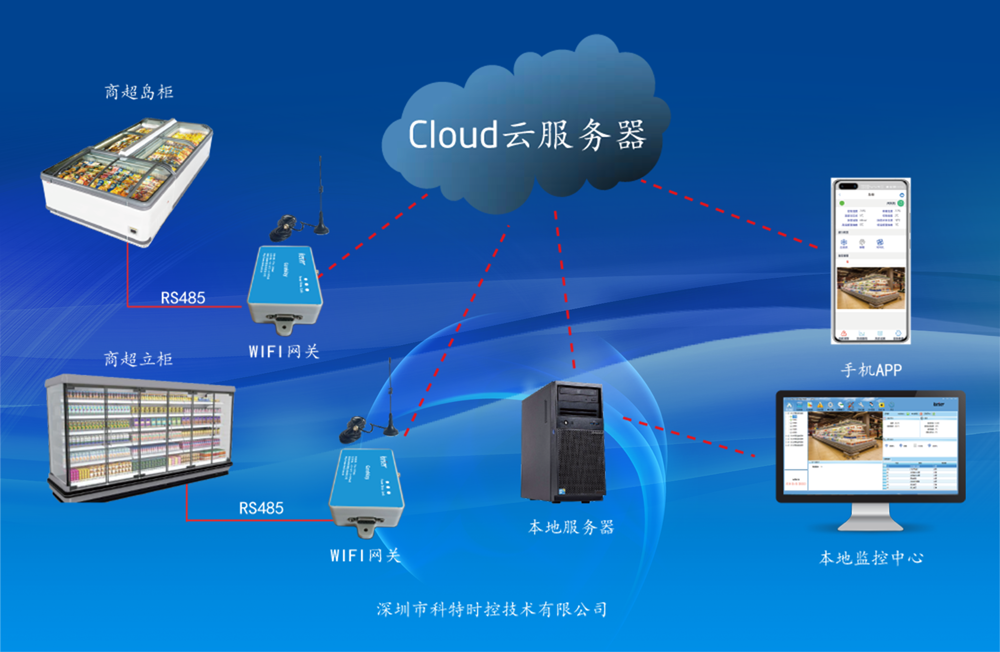 冷柜物联网云平台-冷柜物联网模块-冷柜APP远程控制