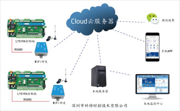 控制器远程控制-广州邦普控制板远程控制-邦普LY519控制板物联网模块