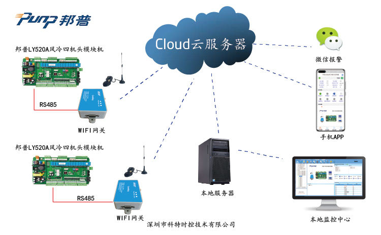 控制器远程控制-广州邦普控制板远程控制-邦普LY520A控制板物联网模块