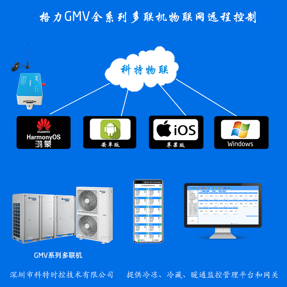 格力多联机系列