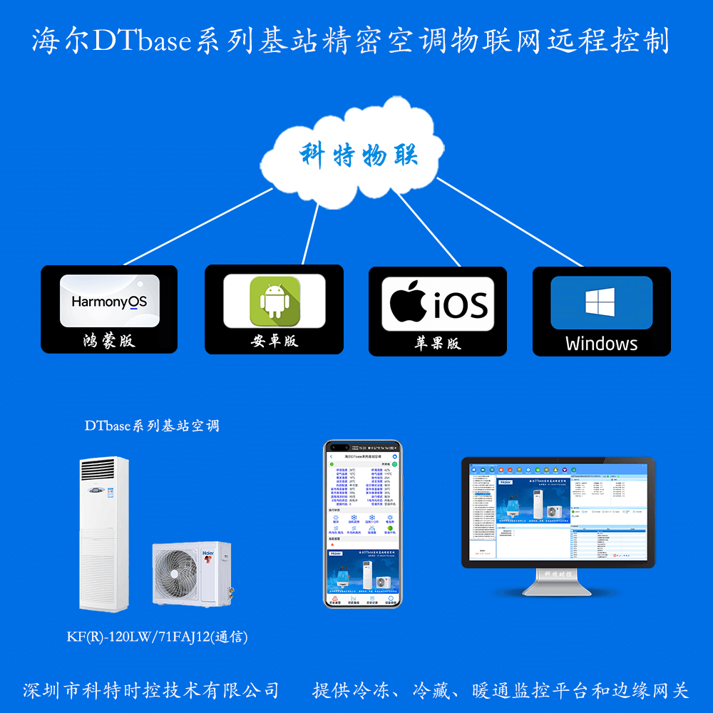 海尔空调-海尔基站空调-海尔柜机空调-海尔DTbase系列基站空调-海尔基站柜机空调APP远程控制-海尔精密空调远程控制
