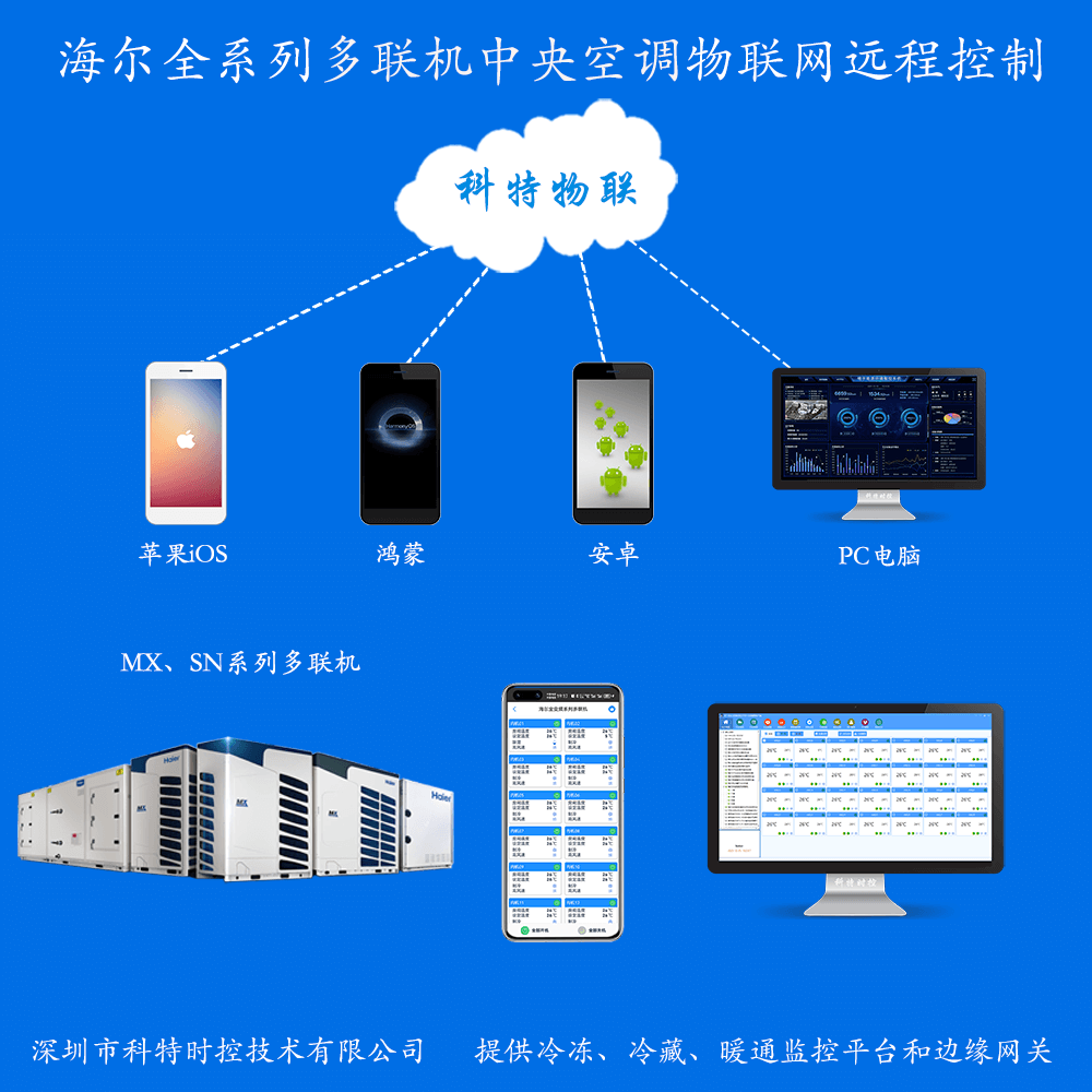 海尔空调-海尔多联机中央空调-海尔多联机手机APP远程控制-海尔空调节能控制-海尔空调群控系统