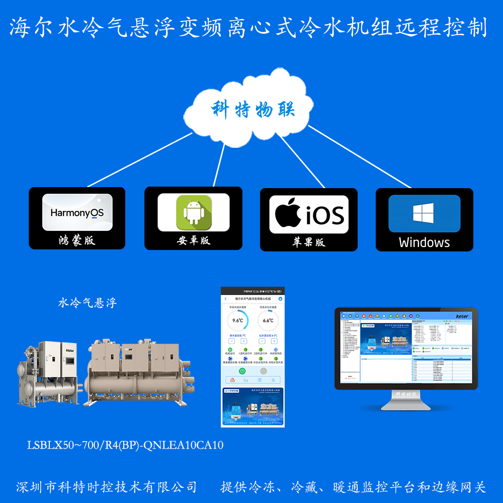 海尔离心机-海尔磁悬浮变频离心机组手机App远程控制-尔磁悬浮变频离心机组物联网网关-海尔磁悬浮变频离心机组远程控制
