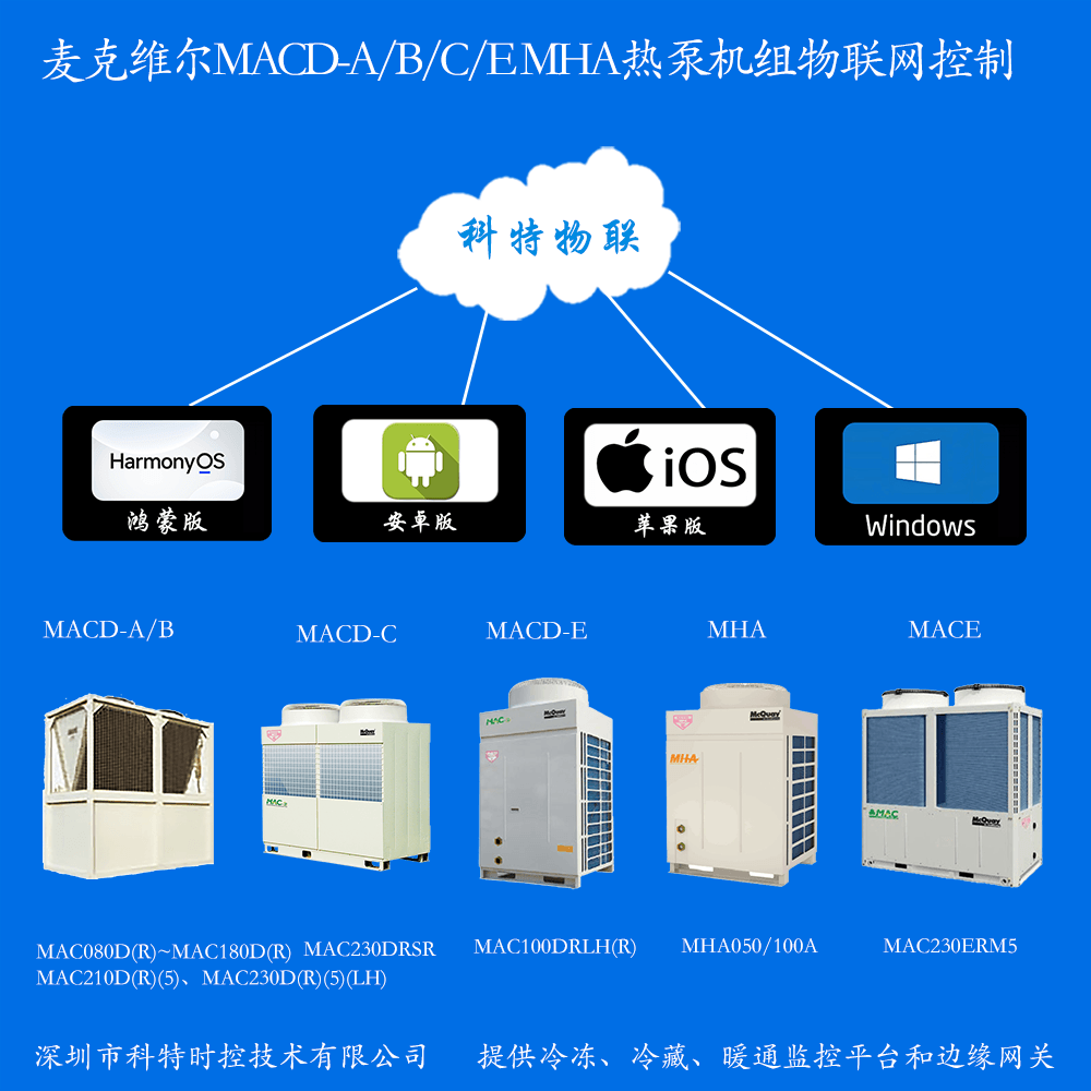 麦克维尔中央空调-麦克维尔风冷热泵-麦克维尔风冷模块-麦克维尔MACD-A/B/C/E MACE系列风冷冷水热泵远程控制APP网关-麦克维尔空调远程控制