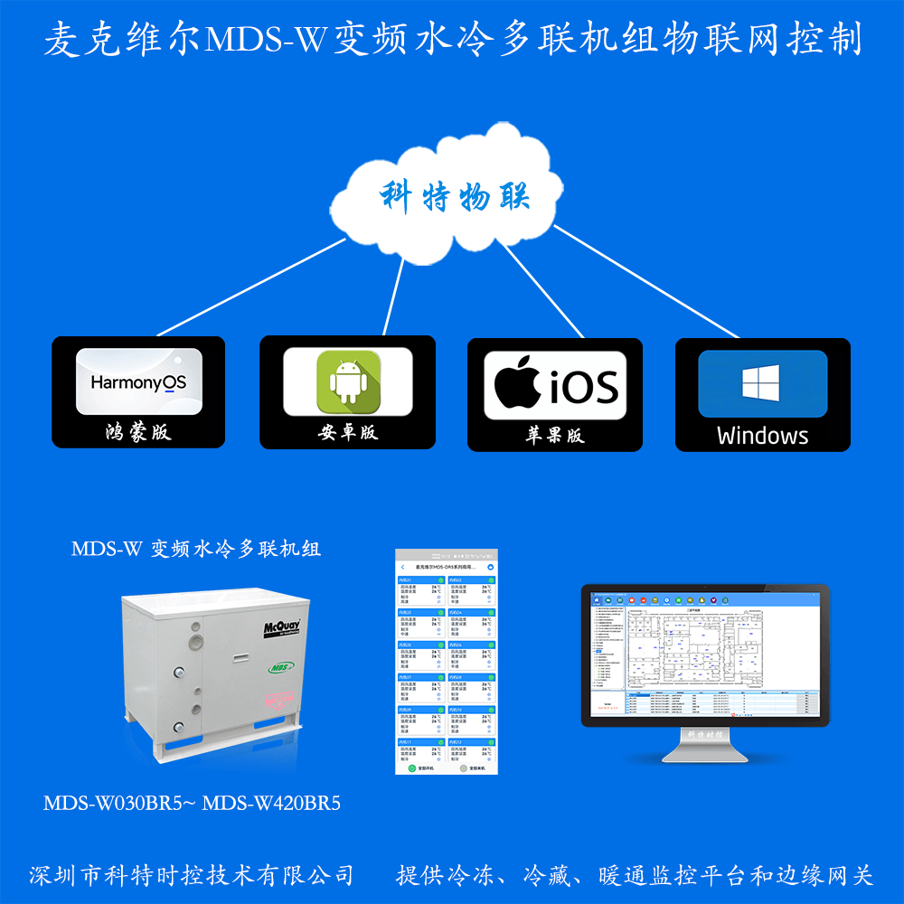 麦克维尔多联机系列