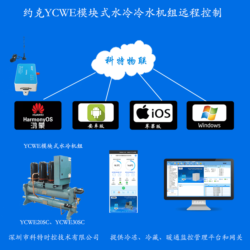 约克中央空调-约克冷水机-约克冷水热泵机组-约克YCWE模块式水冷冷水热泵机组物联网远程控制网关-约克空调远程控制