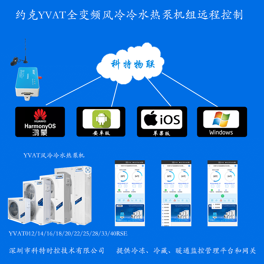 约克中央空调-约克IWE智能水生态空调-约克变频风冷热泵-约克YVAT全变频风冷冷水热泵机组物联网远程控制网关-约克空调远程控制