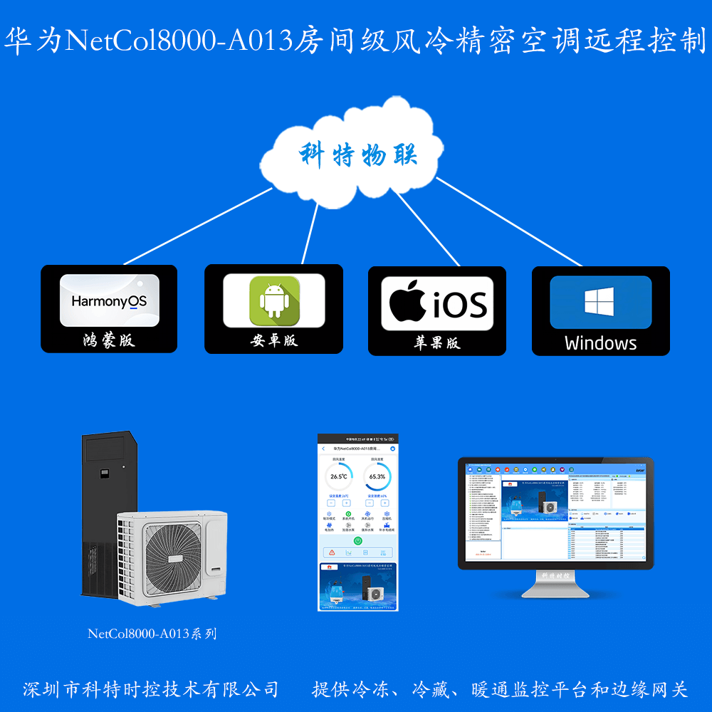 华为机房空调-华为精密空调-华为空调物联网网关-华为空调远程控制App-华为空调远程监控系统