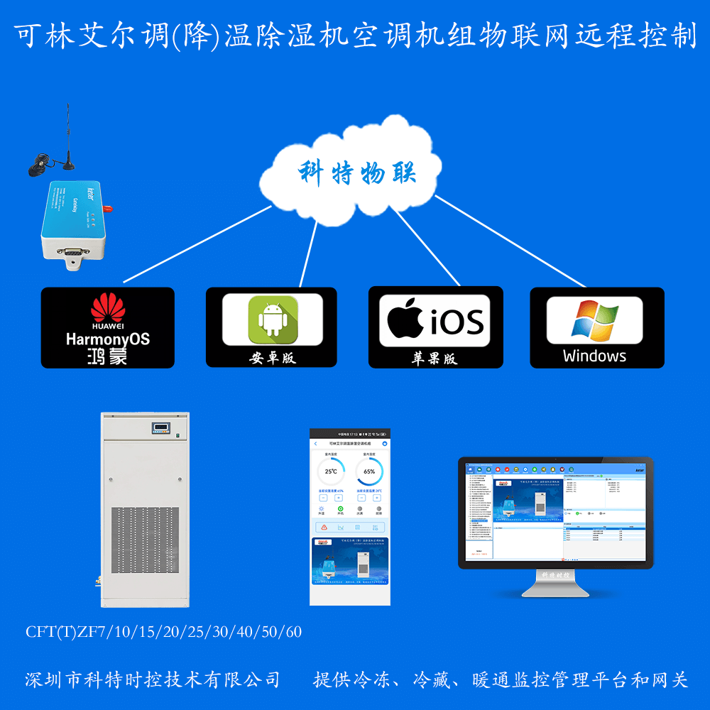 可林艾尔恒温恒湿空调WiFi/4G网关-恒温恒湿空调APP远程控制-恒温恒湿空调远程群控系统