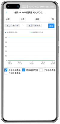 特灵HSWA磁悬浮离心式冷水机组