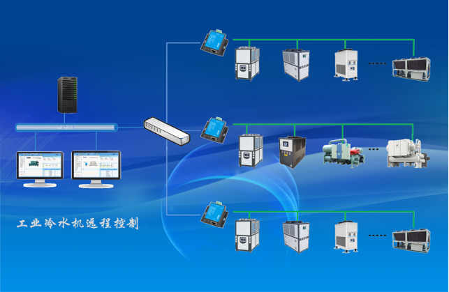 工业冷水机远程控制
