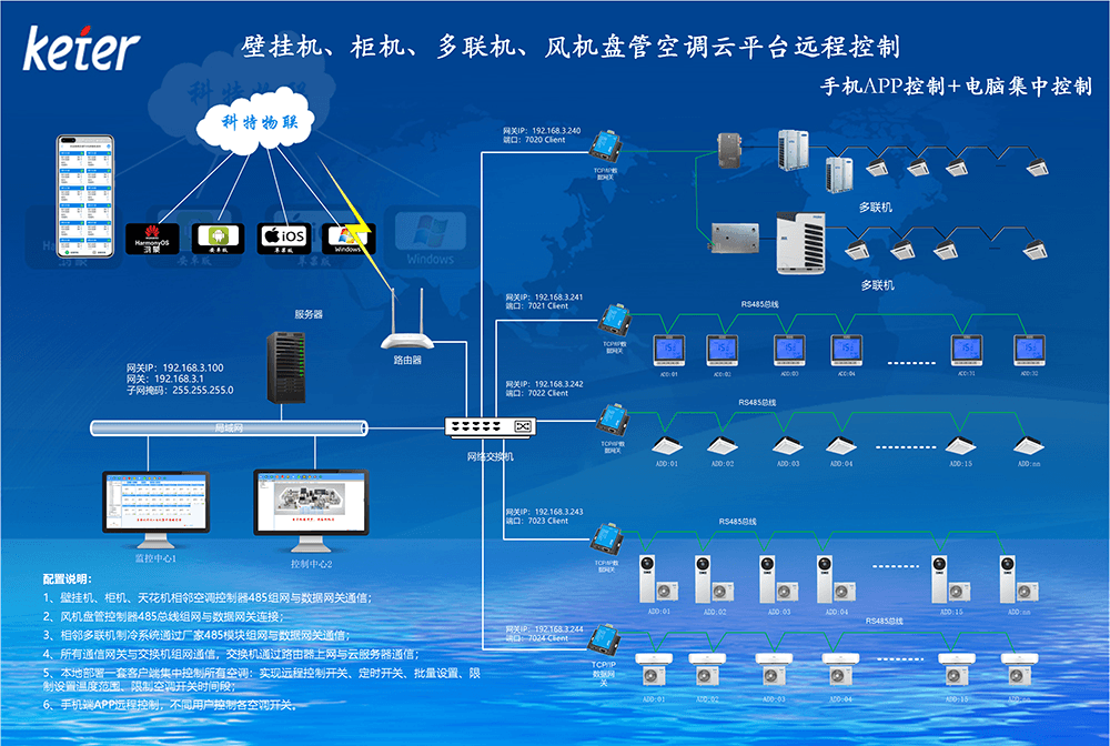多联机，风机盘管，壁挂机，柜机空调远程控制系统-APP远程控制