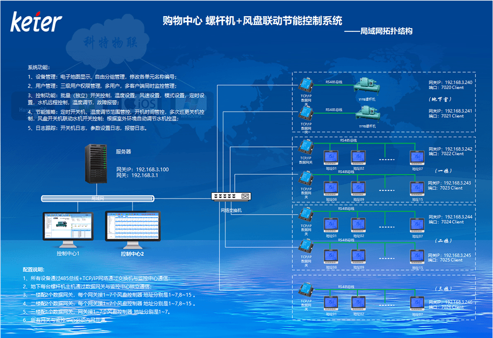 多联机，风机盘管，壁挂机，柜机空调远程控制系统-APP远程控制