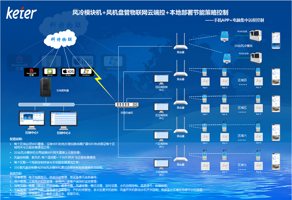 多联机，风机盘管，壁挂机，柜机空调远程控制系统-APP远程控制