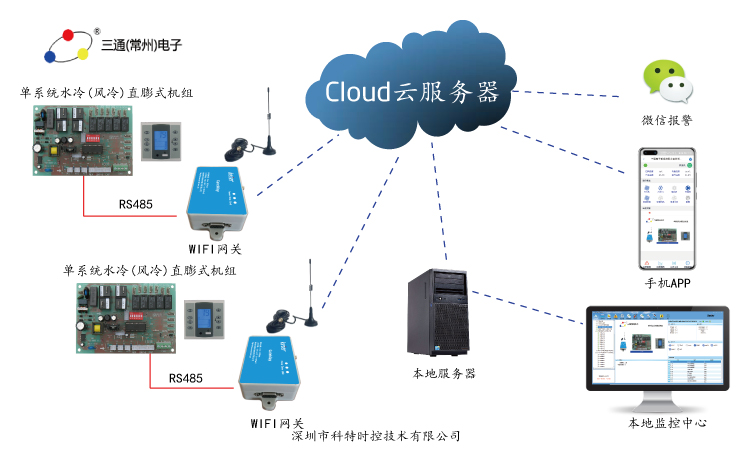三通单系统水冷APP控制网关