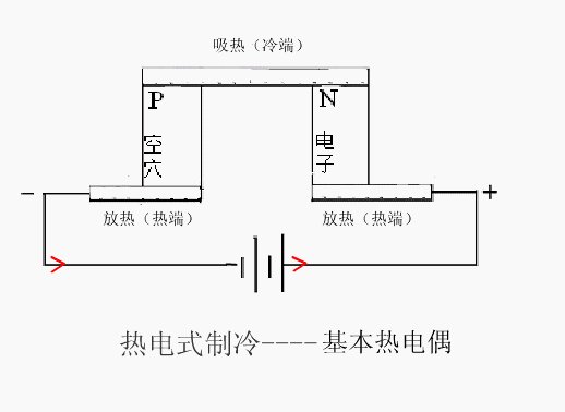 3、半导体制冷
