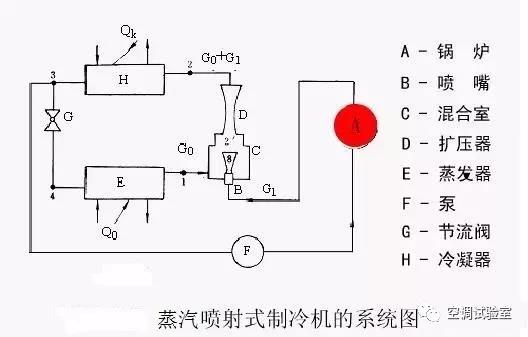 5、喷射式制冷