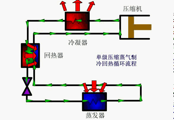 制冷循环动态图-回热循环
