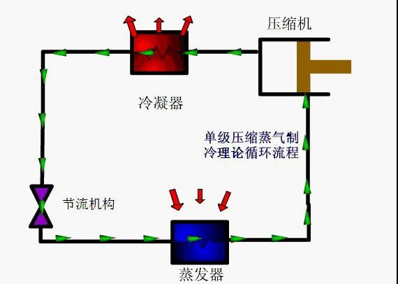 制冷循环动态图-理论循环