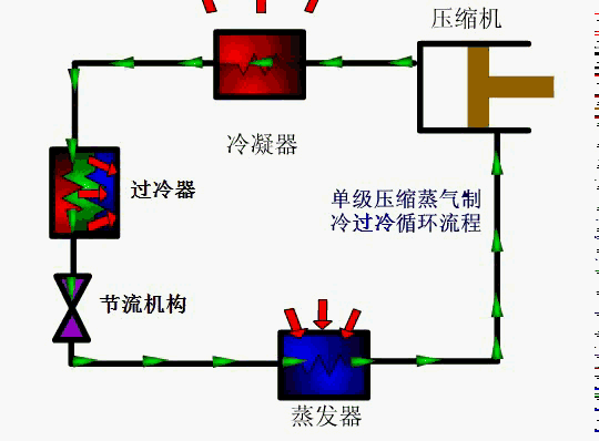制冷循环动态图-过冷循环