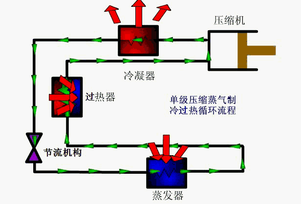 制冷循环动态图-过热循环