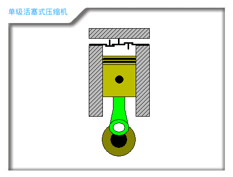 压缩机-单级活塞压缩机