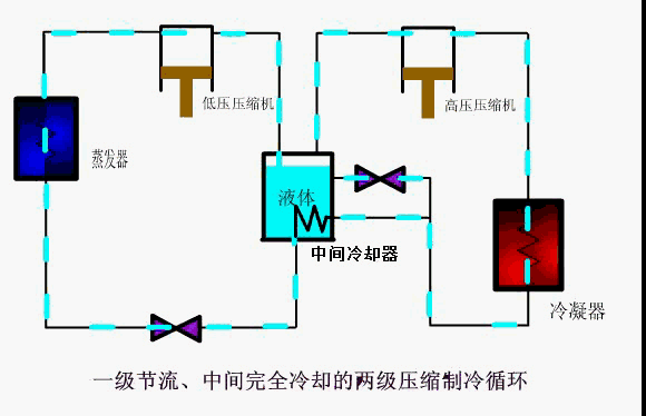 双级压缩01