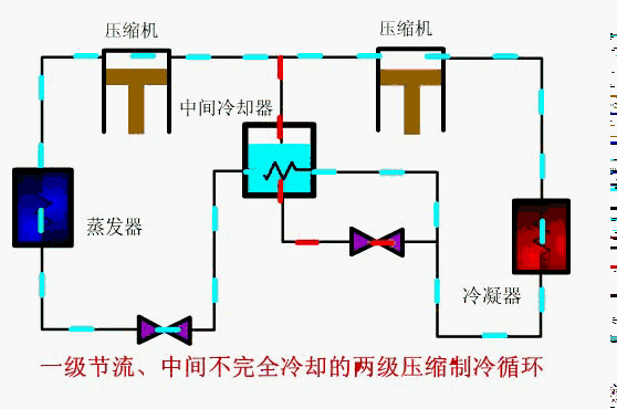 双级压缩02