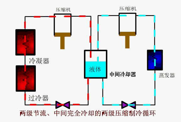 双级压缩03