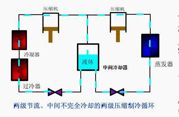 双级压缩04