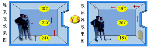 地暖03