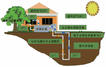 空调系统-地水源热泵系统