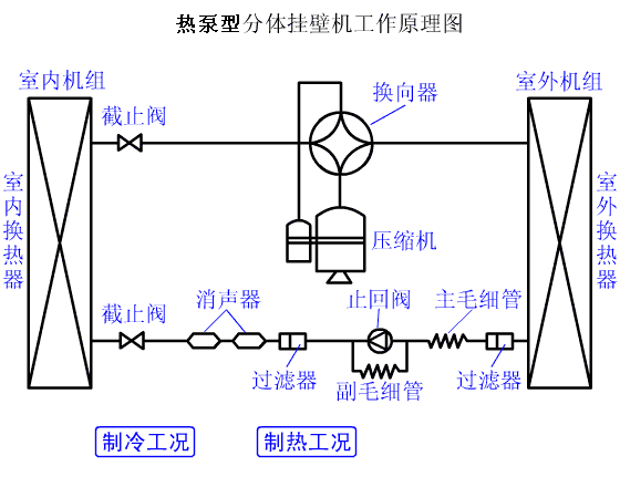 空调系统-风冷系统03