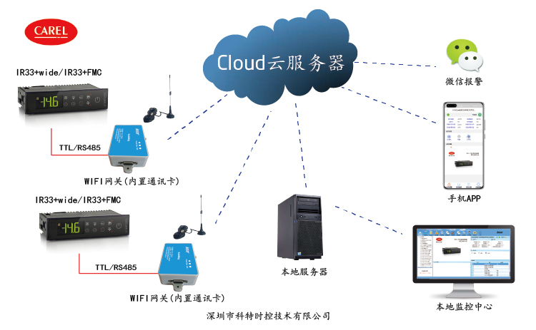 卡乐IR33+wide控制器APP控制网关