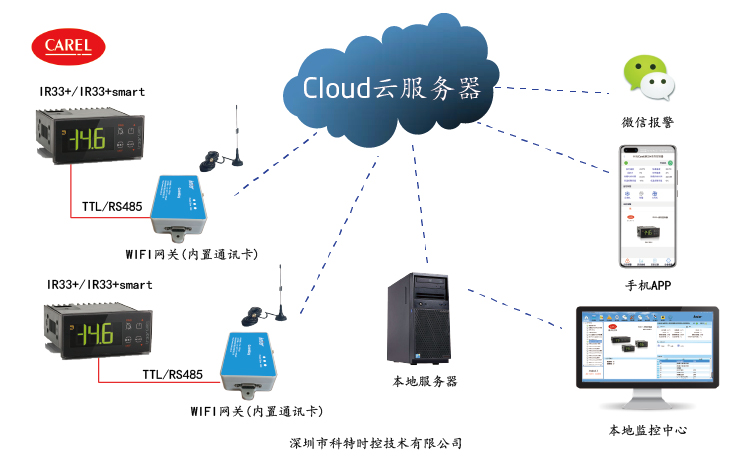 卡乐IR33+控制器APP控制网关