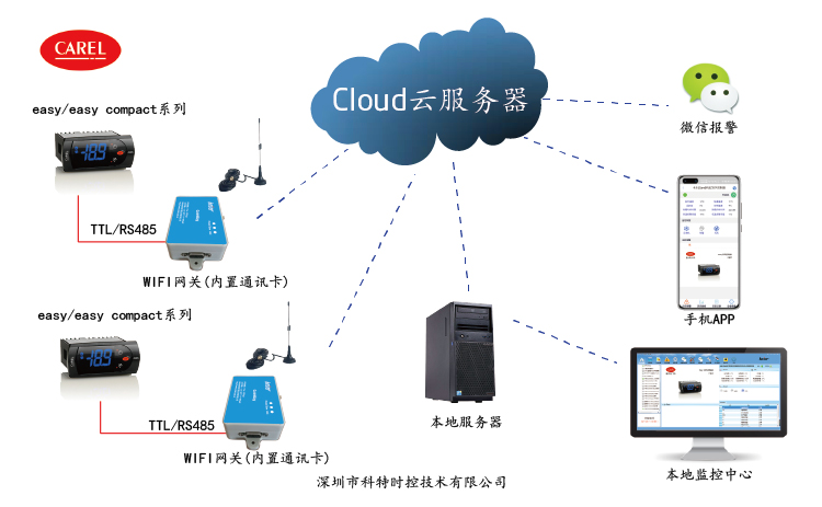 卡乐easy系列控制器APP控制网关