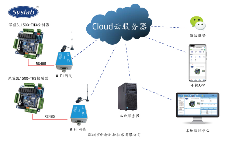 深蓝SL1500_TH3控制器APP控制网关