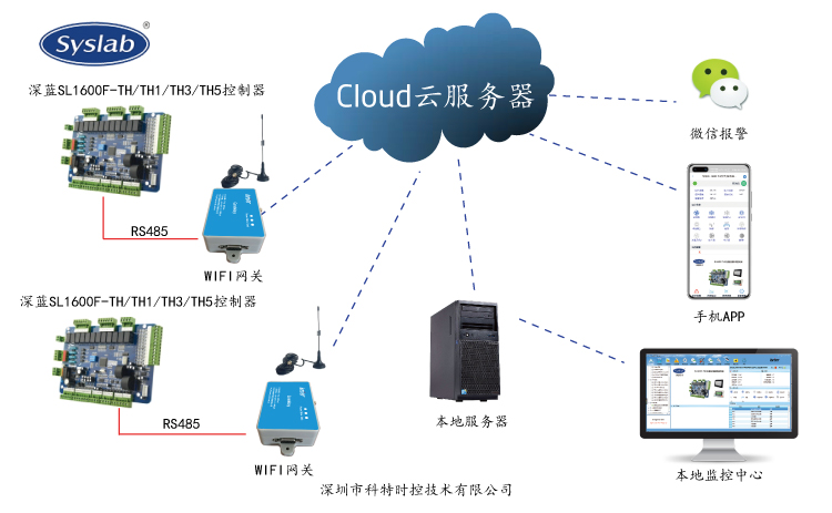 深蓝SL1600F_TH系列控制器APP控制网关