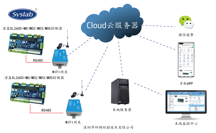 深蓝SL2600_MO系列控制器APP控制网关
