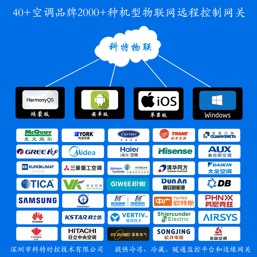 暖通空调物联网云平台