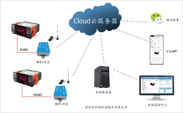 精创EK-3030E控制器APP控制网关