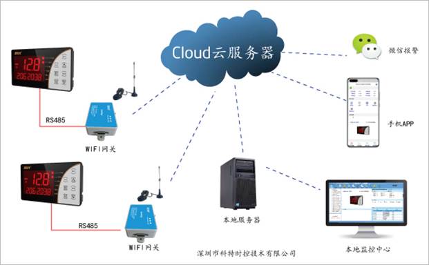 精创LTC-500控制器APP控制网关