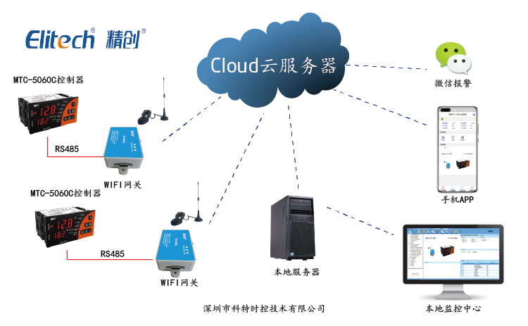 精创MTC-5060C控制器APP控制网关