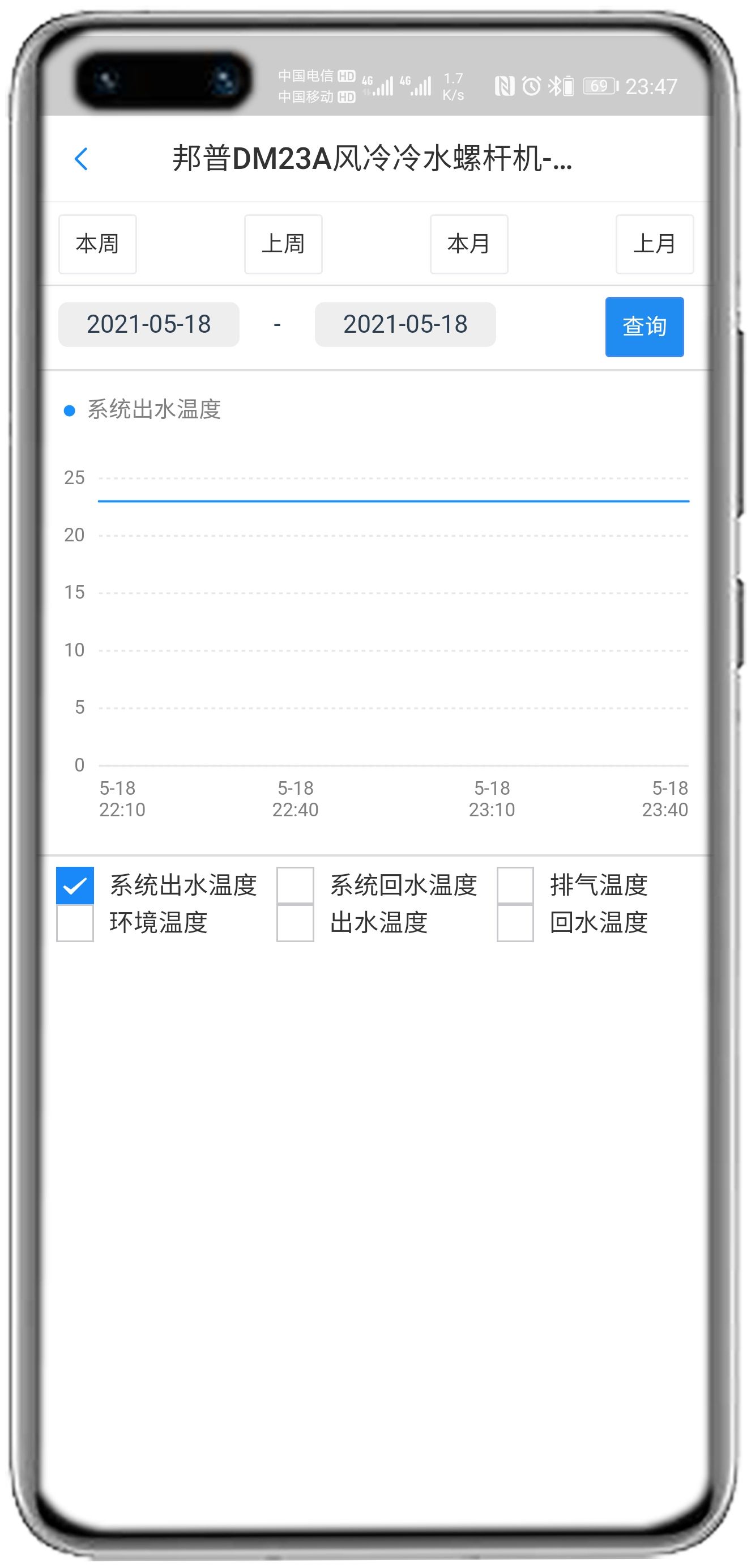 邦普DM23-LY506螺杆机控制网关