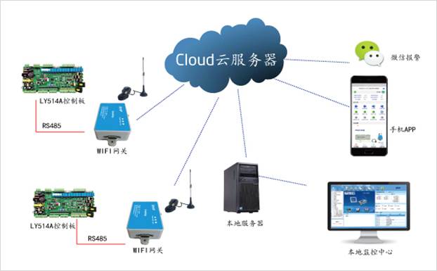 邦普LY514模块机控制网关