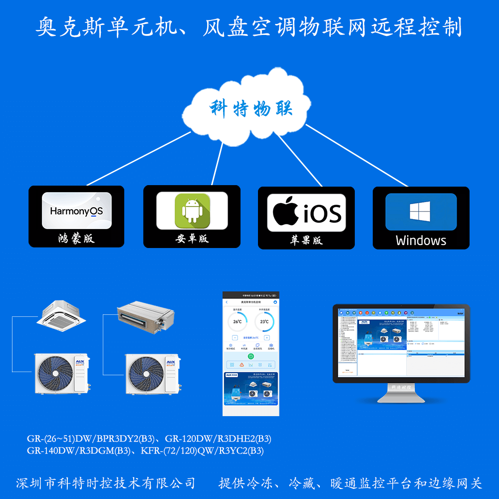 奥克斯单元机风盘空调远程控制网关产品图