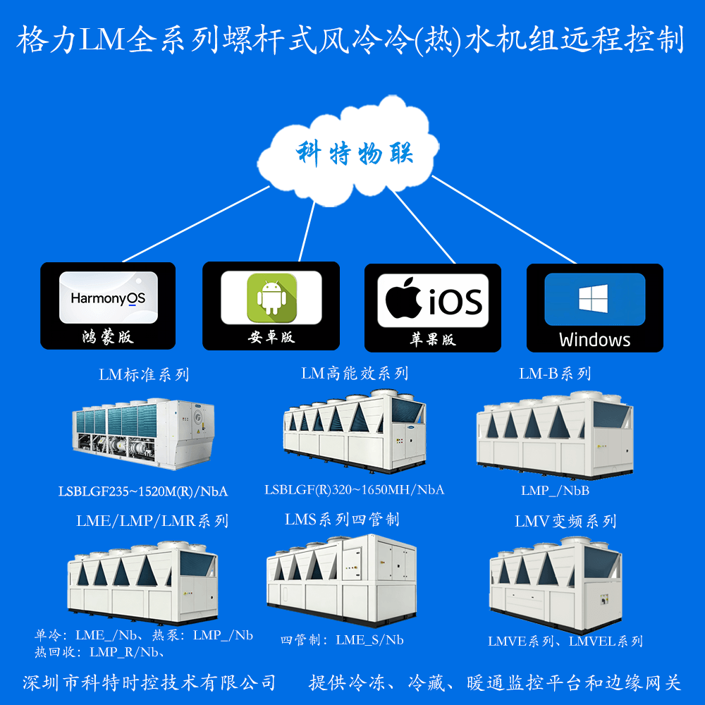 格力LM全系列螺杆式风冷冷(热)水机组