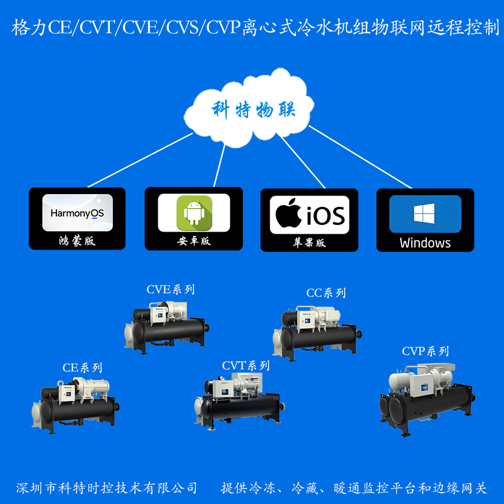 格力离心式冷热水机组远程控制