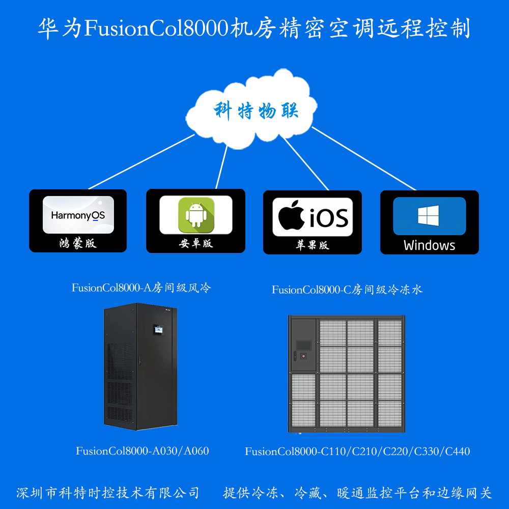 空调远程控制-华为空调远程控制-华为FusionCol8000精密空调远程控制