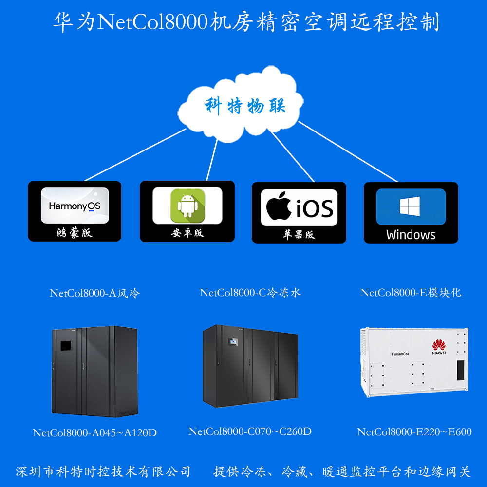 空调远程控制-华为空调远程控制-华为NetCol8000精密空调远程控制